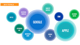 Google Unseats Apple as Most Talked About Company in 2013 [Infographic]