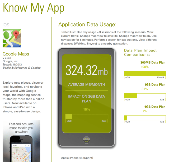 CTIA Unveils KnowMyApp.org to Reveal Mobile App Data Usage