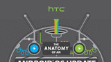 The Anatomy of an Android OS Update [Infographic]