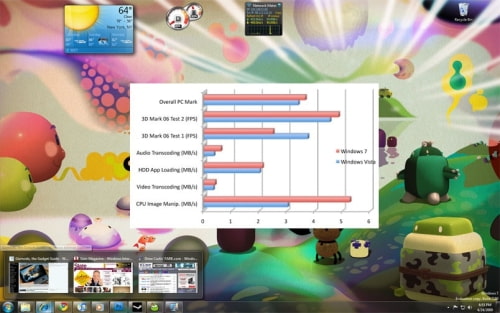 First Windows 7 Versus Vista Benchmarks