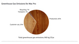 Apple Releases Environmental Report on the New Mac Pro