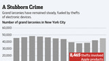 Apple Device Thefts Fueling Increase of Larcenies in New York City