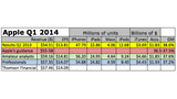 Analysts Predict Apple Q1 2014 Earnings [Chart]