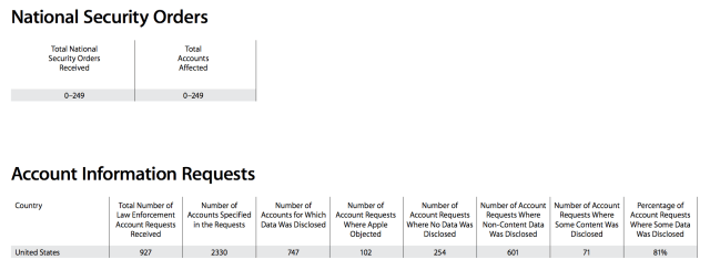 Government to Allow Apple, Other Companies to Reveal More Information on National Security Orders