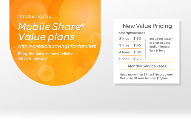 AT&amp;T Cuts Prices for Higher-End Mobile Share Family Plans 
