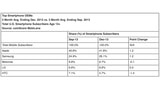 iOS Continues Gaining U.S. Smartphone Share [Chart]