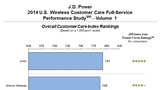AT&T Ranks Highest in Wireless Customer Care [J.D. Power]