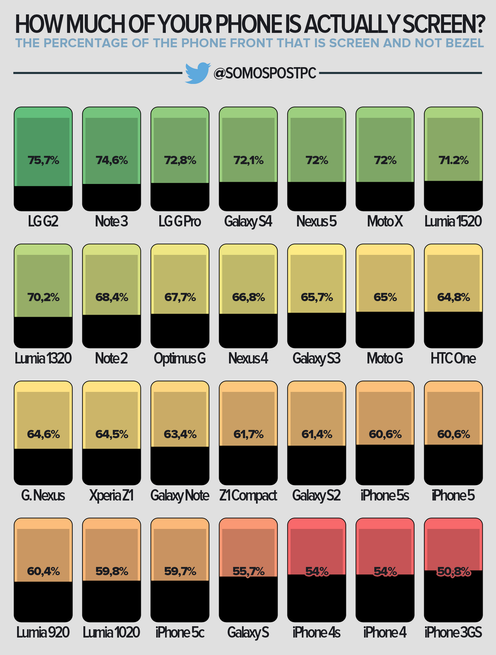 How Much of Your Phone is Actually Screen? [Infographic]