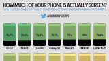How Much of Your Phone is Actually Screen? [Infographic]