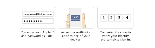 Apple Launches Two-Step Apple ID Verification for Canada, France, Italy, Spain, Japan, Germany