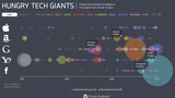 Apple, Google, Yahoo, Facebook, and Amazon's Acquisitions Over the Last 15 Years [Infographic]