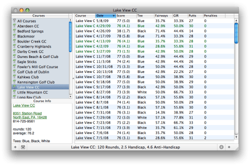 Cynical Peak Software Releases Scorecard 2.0