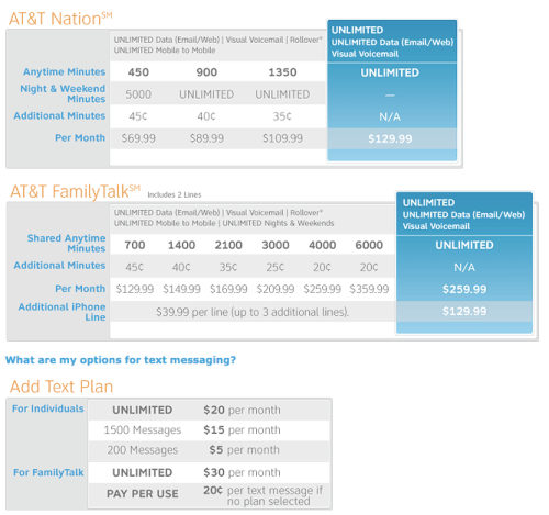 AT&amp;T to Offer Cheaper iPhone Plans?