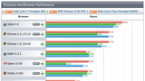 Browser Benchmarks Put Safari On Top