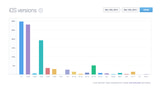 iOS 7.1 Adoption Nears 30% [Chart]