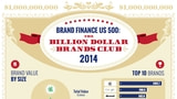 Apple Ranked as Most Valuable Brand in the U.S.A. [Infographic]