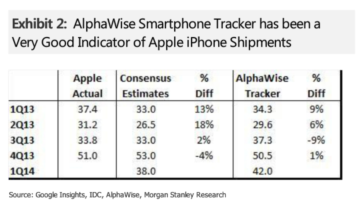 iPhone Sales to be Stronger Than Expected This Quarter?