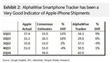 iPhone Sales to be Stronger Than Expected This Quarter?