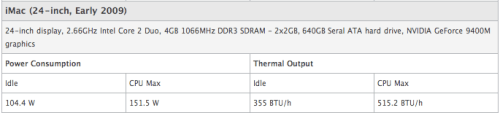iMac Power Consumption and Thermal Output