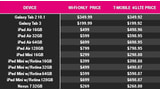 T-Mobile Offers LTE iPads for the Price of Wi-Fi iPads, Free 4G LTE Data Through 2014