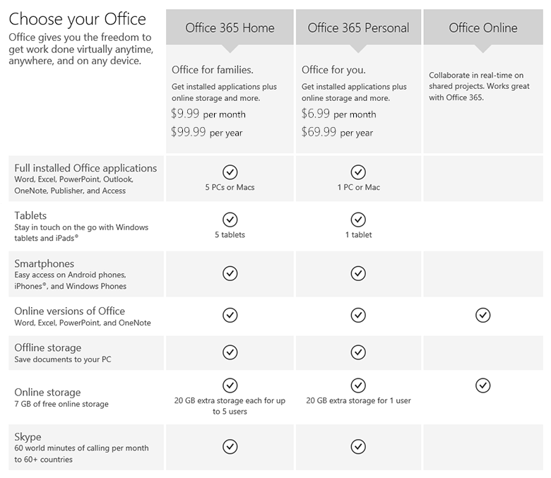 Microsoft is Now Offering a Cheaper &#039;Office 365 Personal&#039; Subscription