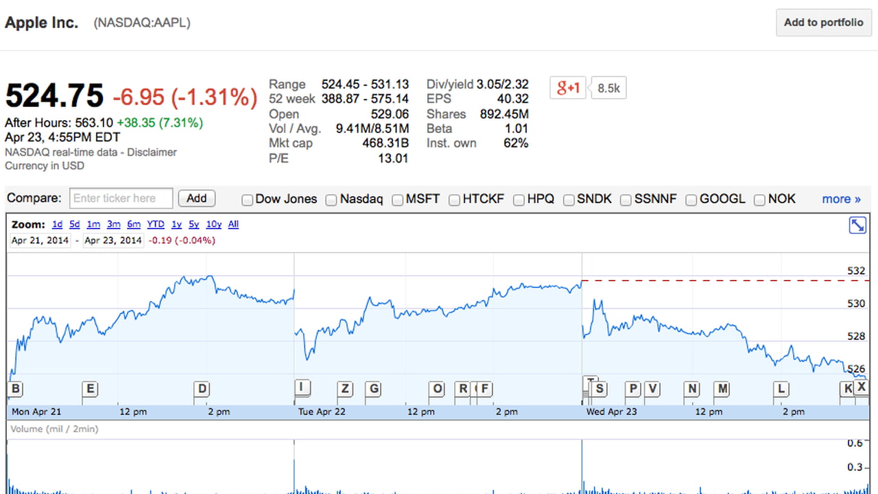 Apple Expands Capital Return Program to Over $130 Billion - iClarified