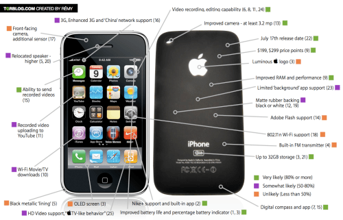 Todos los rumores sobre el nuevo iPhone resumidos en una imagen
