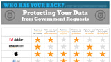 EFF Awards Apple 6 Gold Stars for Protecting Your Data From Government Requests [Chart]