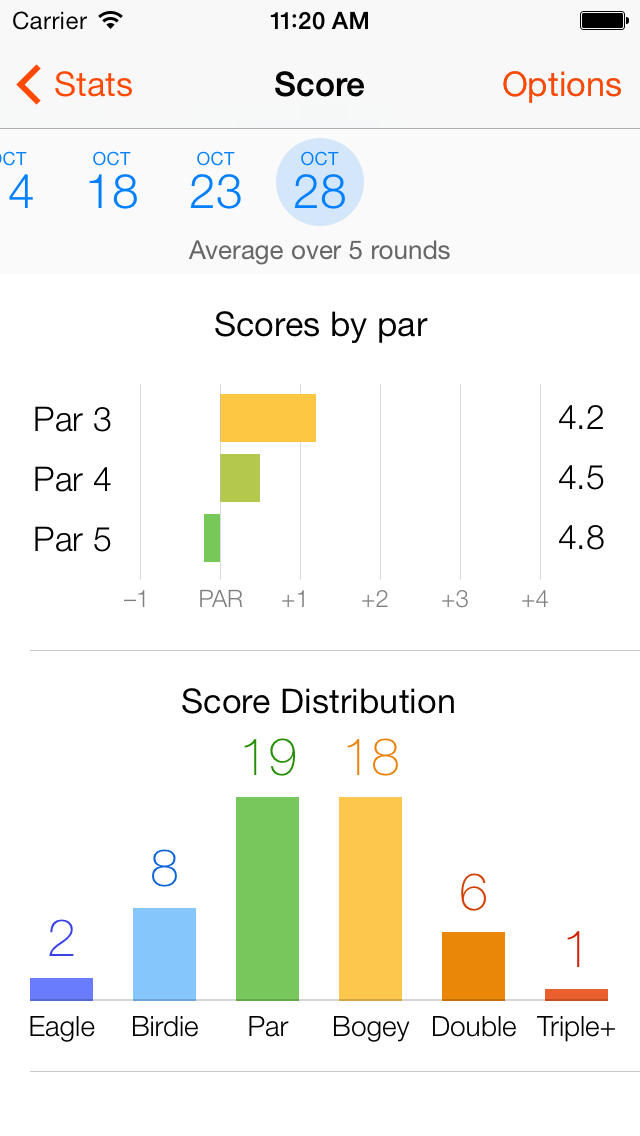 Apple Names &#039;Fun Golf GPS 3D&#039; Its Free App of the Week [Download]
