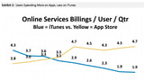 Apple May Be Looking to Acquire Beats Music Due to Decline in iTunes Music Sales [Chart]