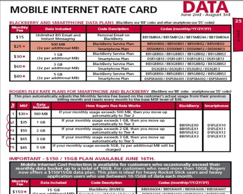 Rogers 15GB Data Plan Confirmed