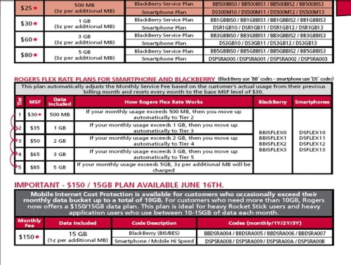 Rogers 15GB Data Plan Confirmed