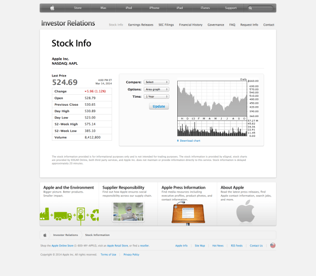 Apple Redesigns Its Investor Relations Site