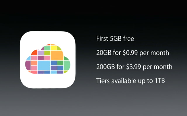 What&#039;s New in iOS 8: iCloud Drive