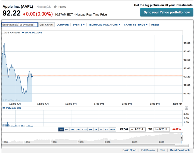 Apple&#039;s Stock Undergoes 7-for-1 Split