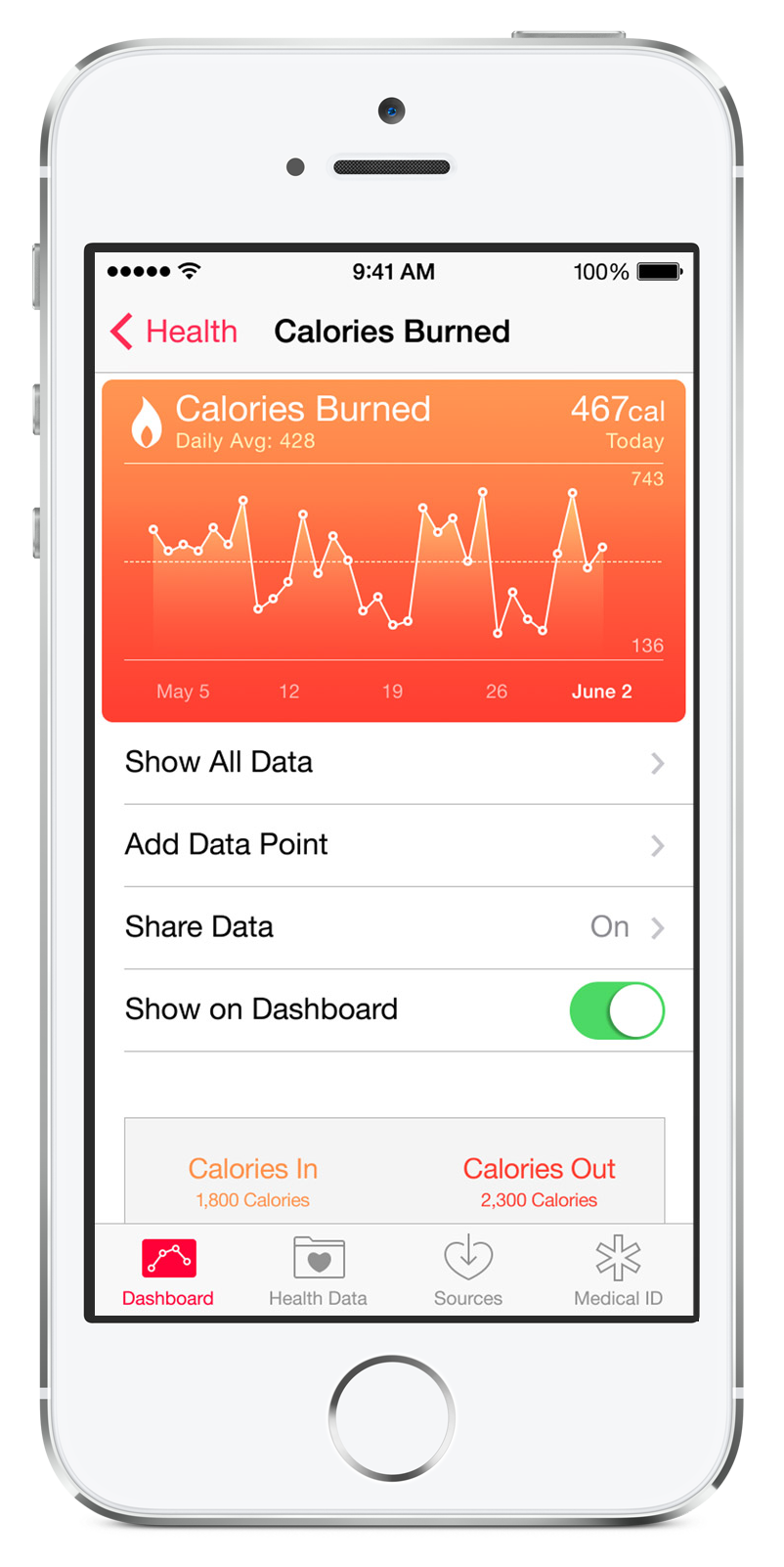 What&#039;s New in iOS 8: Health