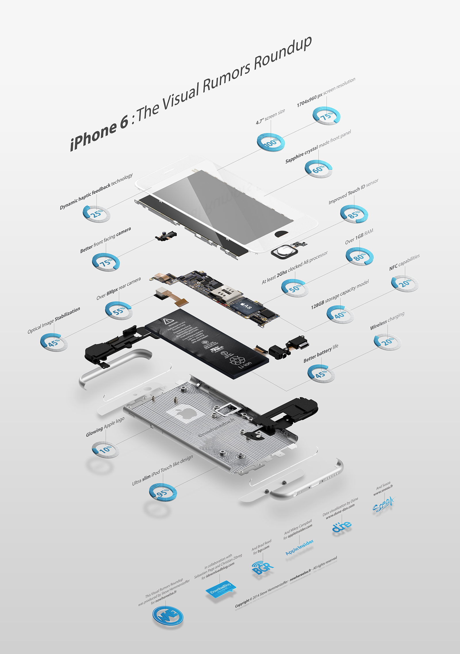 A Visual Roundup of iPhone 6 Rumors [Infographic]
