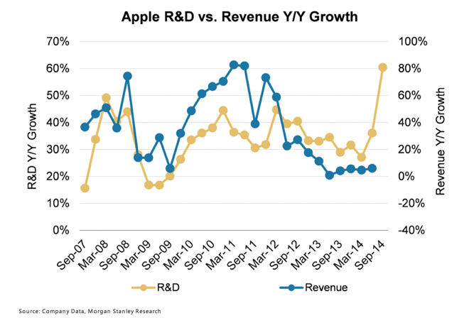 Apple&#039;s 10-Q Filing Reveals Major Increase in Spending on Manufacturing