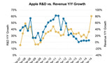Apple's 10-Q Filing Reveals Major Increase in Spending on Manufacturing