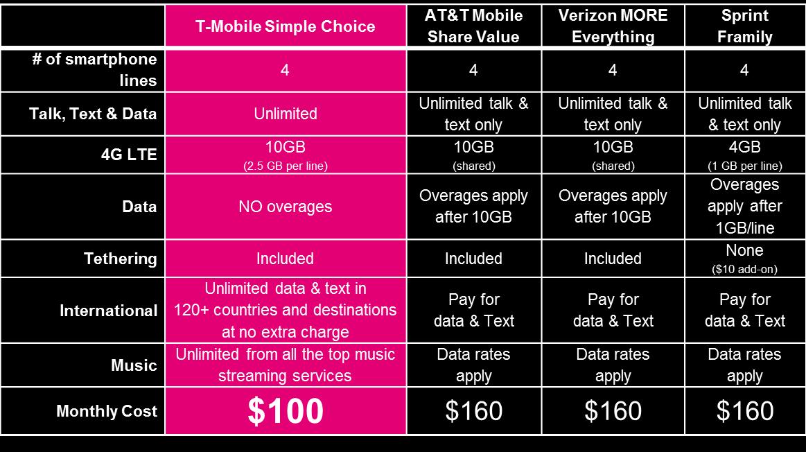 t mobile business military plan