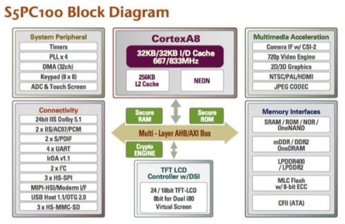 iPhone 3G S Could Record 720p Video?