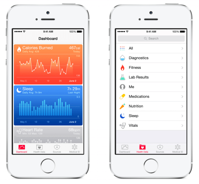 Apple&#039;s HealthKit to Face Privacy and Regulatory Challenges