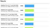 MacBook Pro 2009 Benchmarks