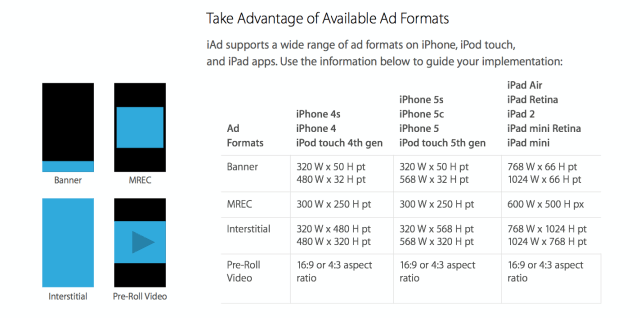 Apple&#039;s iAd Network Now Offers Pre-Roll Video and Full-Screen Interstitial Banner Ad Formats