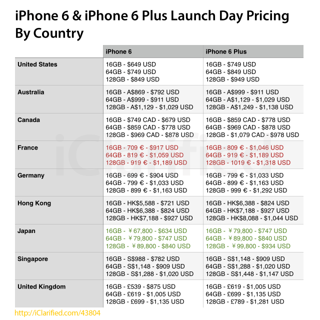 iPhone 6 and iPhone 6 Plus Launch Day Pricing By Country [Chart]