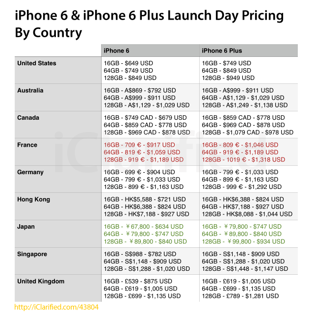 Apple Iphone Pricing Chart