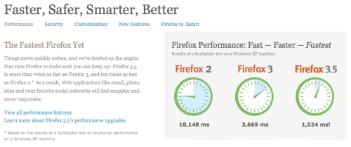 Mozilla Releases Firefox 3.5