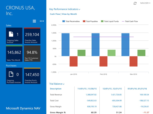 Microsoft Releases New Dynamics NAV App for iPad