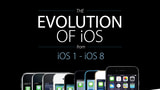 The Evolution of iOS: From iOS 1 to iOS 8 [Infographic]