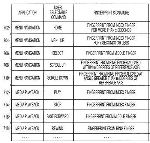 Haptic Feedback, Fingerprint Identification Could Come to iPhone